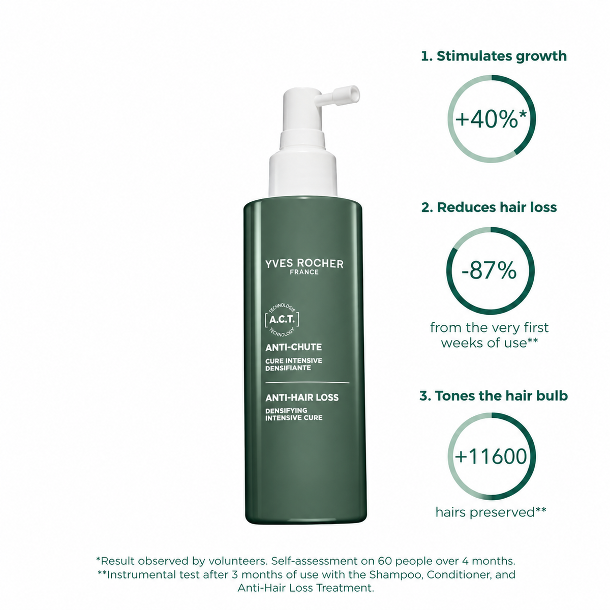 Intensive Densifying Cure Spray